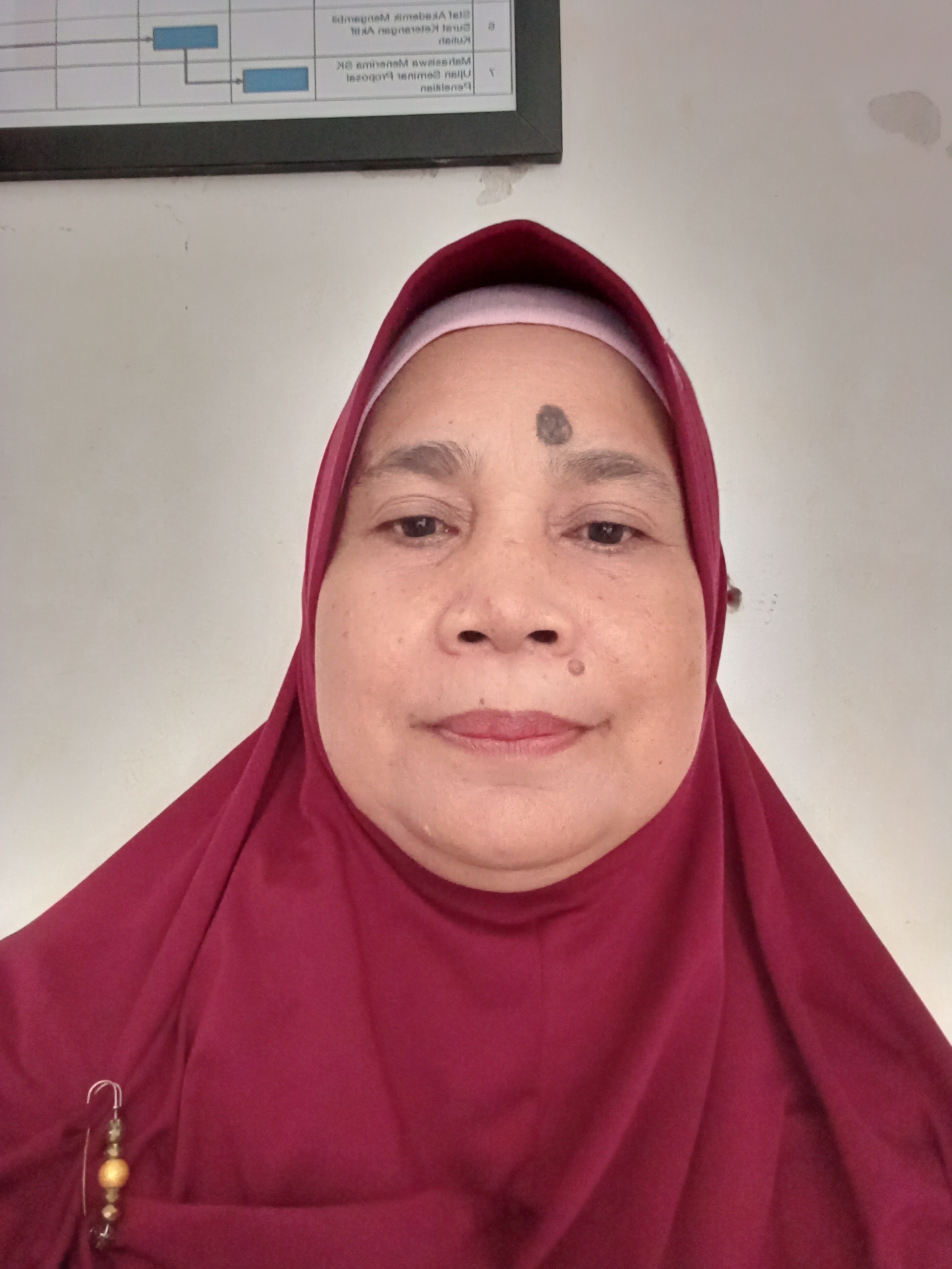 Foto Lely Eta Surya, S.Sos